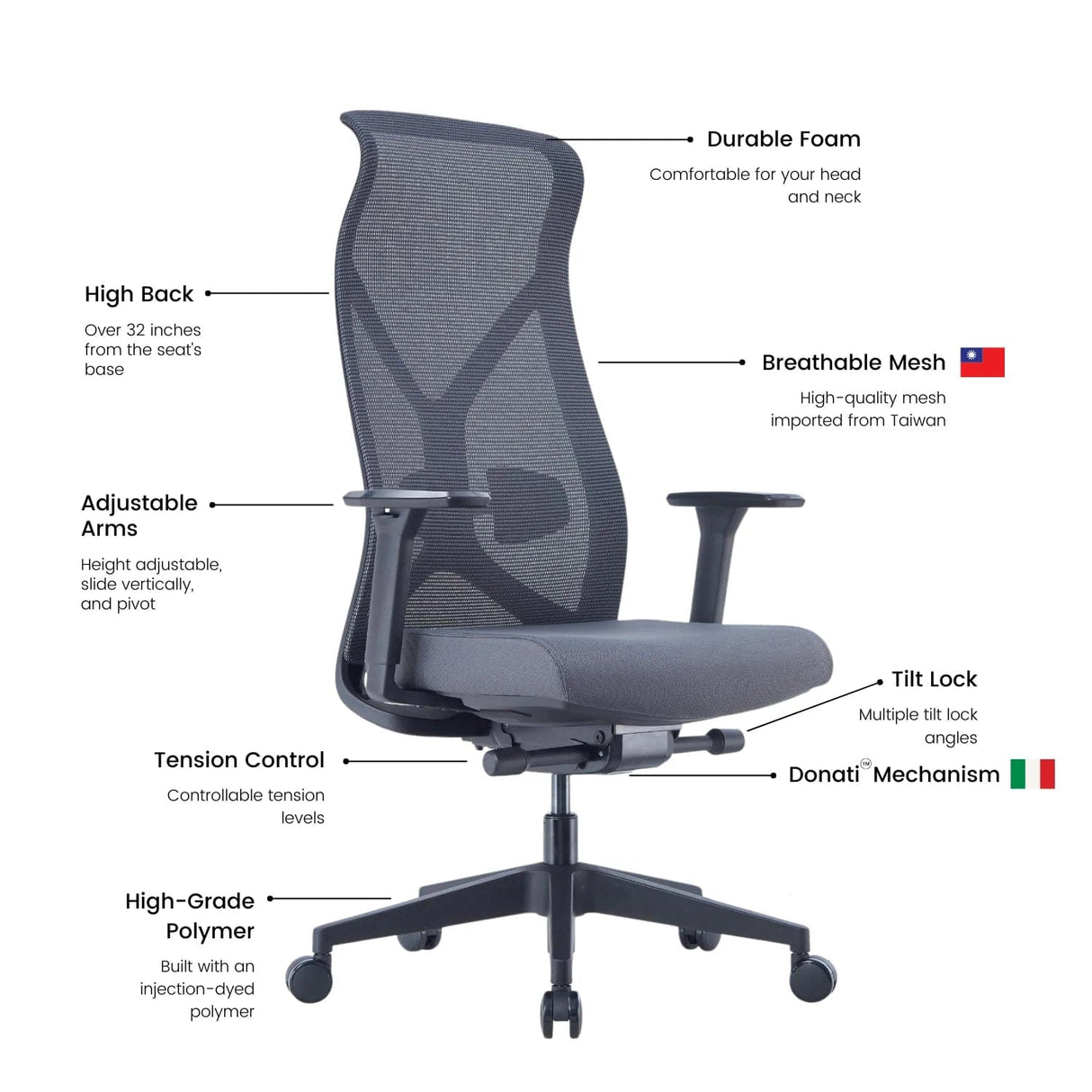 Nova Logix fully ergonomic office chair with adjustable arms, high mesh back, tilt lock, and lumbar support from Office Logix Shop.