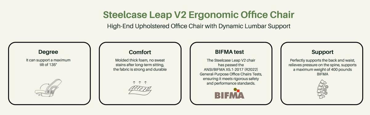 Steelcase Leap V2 ergonomic office chair infographic detailing tilt, comfort, BIFMA certification, and back support features.