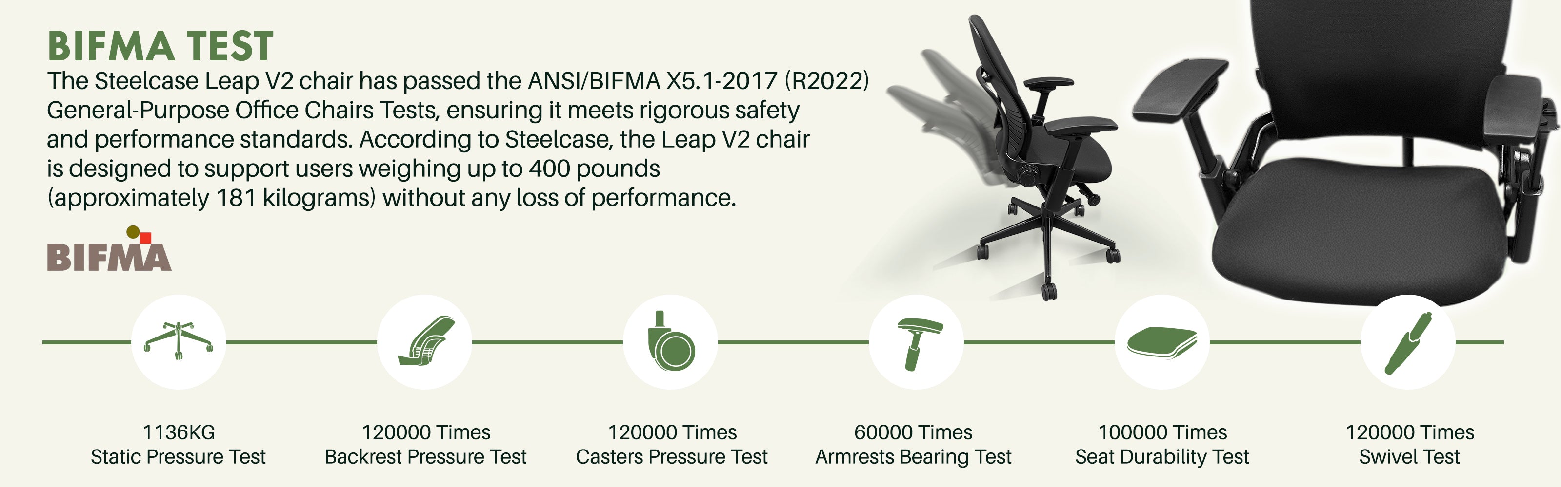 Refurbished Steelcase Leap V2 chair with BIFMA certified gas cylinder by OfficeLogixShop